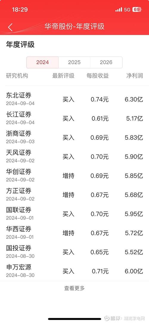 華帝股份市值最高是多少，華帝股份股票價(jià)格